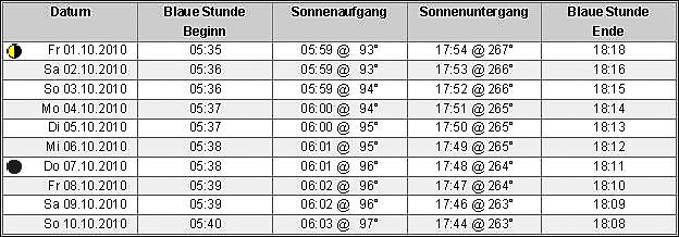 Quelle: https://jekophoto.de/
